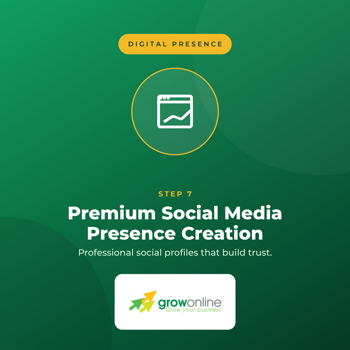 Step 7 – Premium Social Media Presence Creation